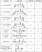 電磁流量計安裝8要素，安裝場所要求整理
