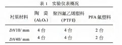 液體粘度、溫度、環(huán)境溫度對(duì)電磁流量計(jì)的影響