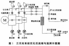 小量程電磁流量計在三元注入工藝中的試驗與應(yīng)